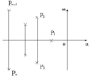 ������� ������������ �������� ����������� ���