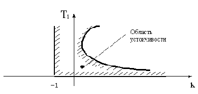 �������� ������������ �������