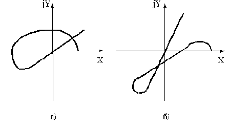 �������� ������������ ���������