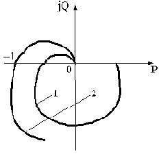 �������� ������������ ���������