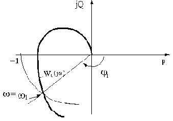 �������� ������������ ���������