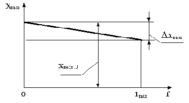 ���������� ��������