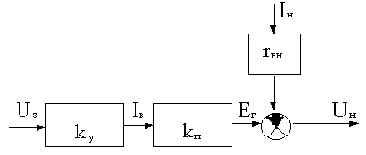 ���������� ��������