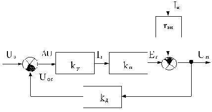 ���������� ��������