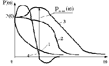 �������� �������� ����������� ��������