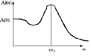 �������� �������� ����������� ��������