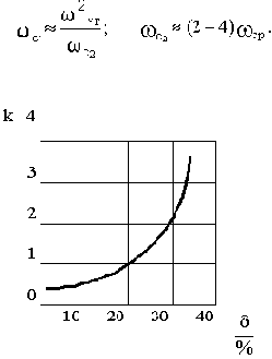 �������� �������� ����������� ��������