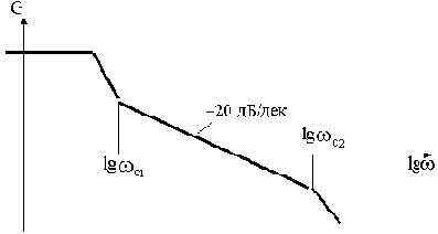 �������� �������� ����������� ��������