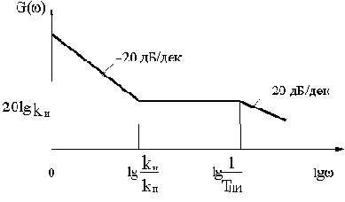 ���������������� ��������� ������������ �������