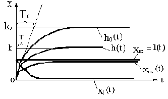 ������������ ���������