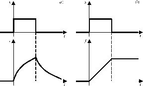 �. �. ��������, �. �. ����������� - �������� ������� ��������������� �������������