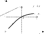 �. �. ��������, �. �. ����������� - �������� ������� ��������������� �������������