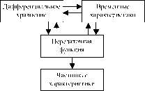 �. �. ��������, �. �. ����������� - �������� ������� ��������������� �������������