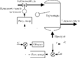 �. �. ��������, �. �. ����������� - �������� ������� ��������������� �������������