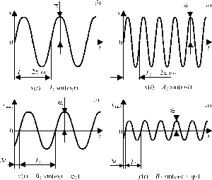 �. �. ��������, �. �. ����������� - �������� ������� ��������������� �������������