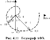 �. �. ��������, �. �. ����������� - �������� ������� ��������������� �������������