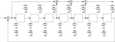 �.�. ���������, �.�. ������ - �������� ������������ ������� ���������� ����������