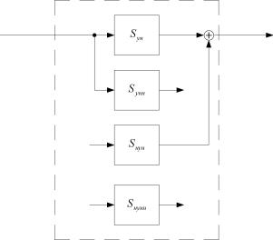 �.�. ���������, �.�. ������ - �������� ������������ ������� ���������� ����������