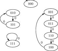 �.�. ���������, �.�. ������ - �������� ������������ ������� ���������� ����������