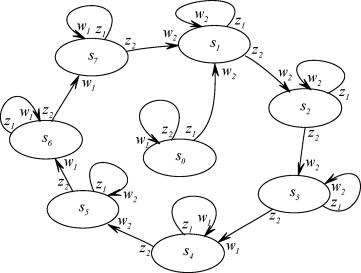 �.�. ���������, �.�. ������ - �������� ������������ ������� ���������� ����������