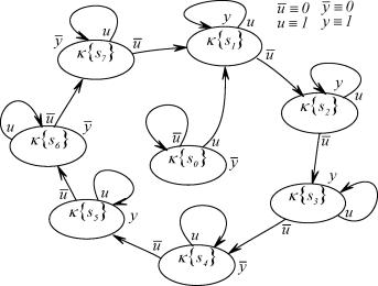 �.�. ���������, �.�. ������ - �������� ������������ ������� ���������� ����������