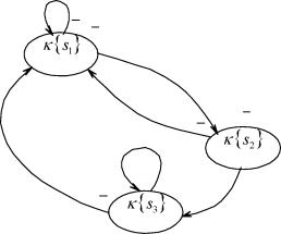 �.�. ���������, �.�. ������ - �������� ������������ ������� ���������� ����������