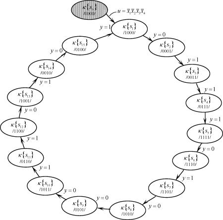 �.�. ���������, �.�. ������ - �������� ������������ ������� ���������� ����������