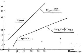 ����������� �.�. - ����������� � ������ ��������� ��������������