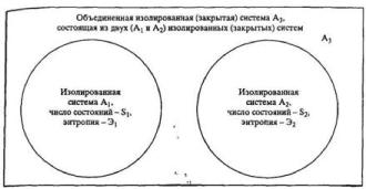 ����������� �.�. - ����������� � ������ ��������� ��������������