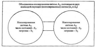 ����������� �.�. - ����������� � ������ ��������� ��������������