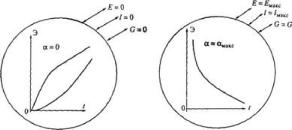 ����������� �.�. - ����������� � ������ ��������� ��������������