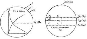 ����������� �.�. - ����������� � ������ ��������� ��������������