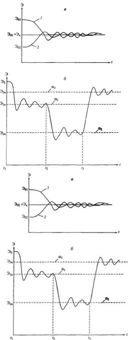 ����������� �.�. - ����������� � ������ ��������� ��������������