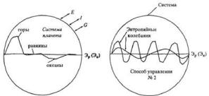 ����������� �.�. - ����������� � ������ ��������� ��������������