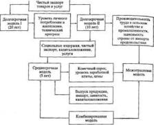 ����������� �.�. - ����������� � ������ ��������� ��������������