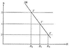 ����������� �.�. - ����������� � ������ ��������� ��������������