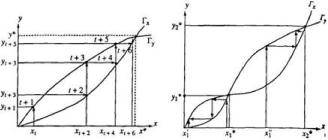 ����������� �.�. - ����������� � ������ ��������� ��������������