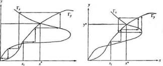 ����������� �.�. - ����������� � ������ ��������� ��������������