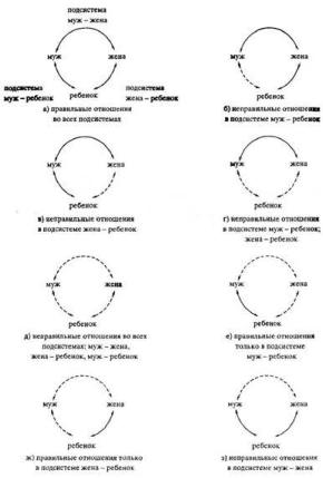 ����������� �.�. - ����������� � ������ ��������� ��������������