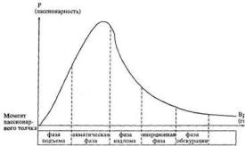 ����������� �.�. - ����������� � ������ ��������� ��������������