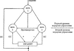 ����������� �.�. - ����������� � ������ ��������� ��������������