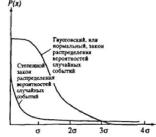 ����������� �.�. - ����������� � ������ ��������� ��������������