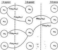 ����������� �.�. - ����������� � ������ ��������� ��������������