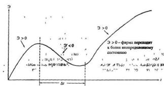 ����������� �.�. - ����������� � ������ ��������� ��������������