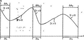 ����������� �.�. - ����������� � ������ ��������� ��������������