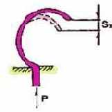 Изменение прогиба пластины из разнородных