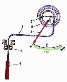 Принцип действия