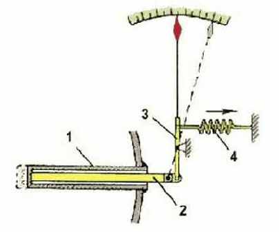 Расходомерами обтекания называют приборы, основанные