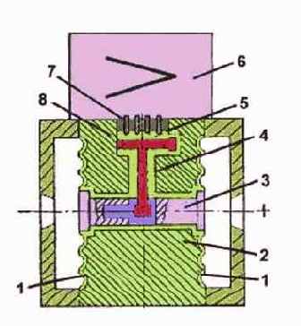 Расходомерами обтекания называют приборы, основанные