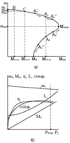 ��������� �.�. ���� �.�. - ������������������� ���������� ����������